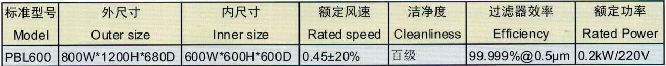 Hot Laminar Pass Box Transfer Window Technical Parameters Hot Laminar Pass Box Transfer Window Technical Parameters