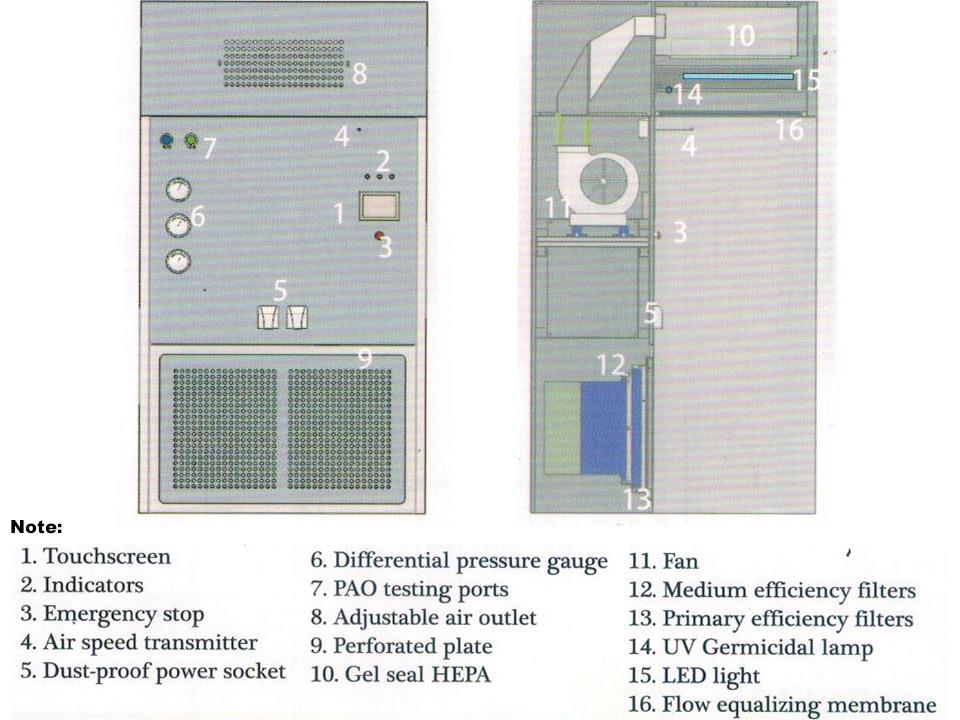 Detail Display Detail Display