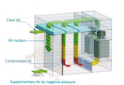 Working Principle Working Principle