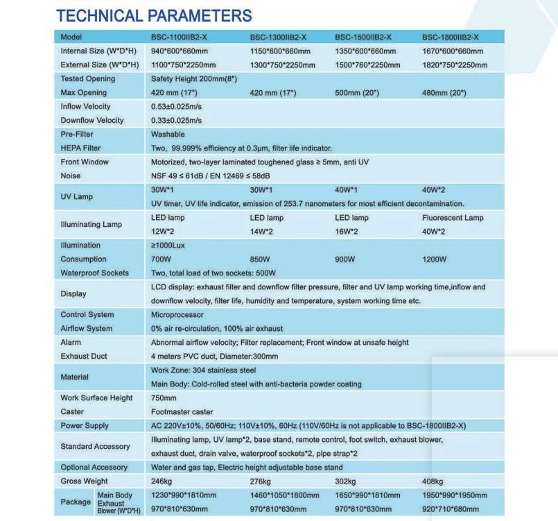 Technical Parameters of Boka BSC class II B2 Biosafety Cabinet Technical Parameters of Boka BSC class II B2 Biosafety Cabinet