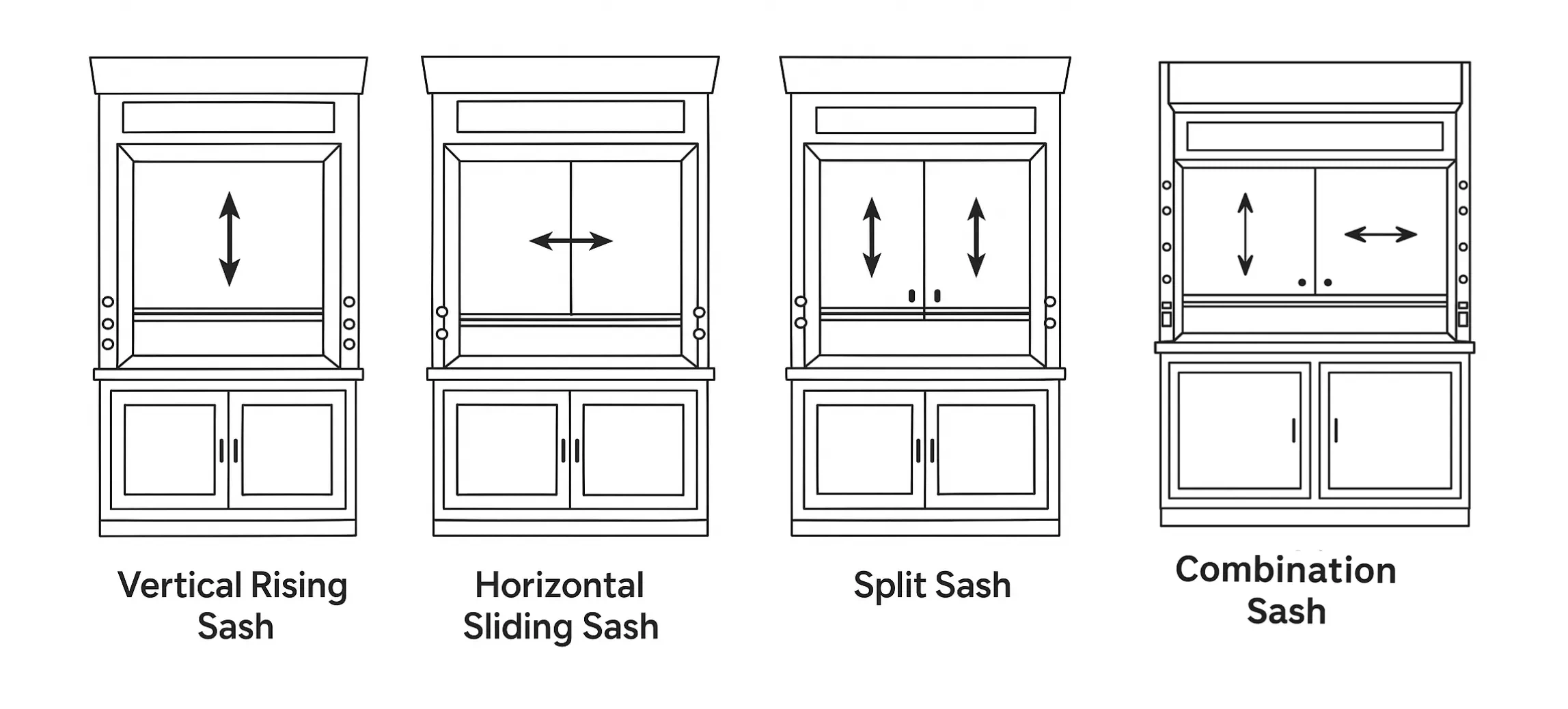 Types Of Fume Hood Sash Types Of Fume Hood Sash