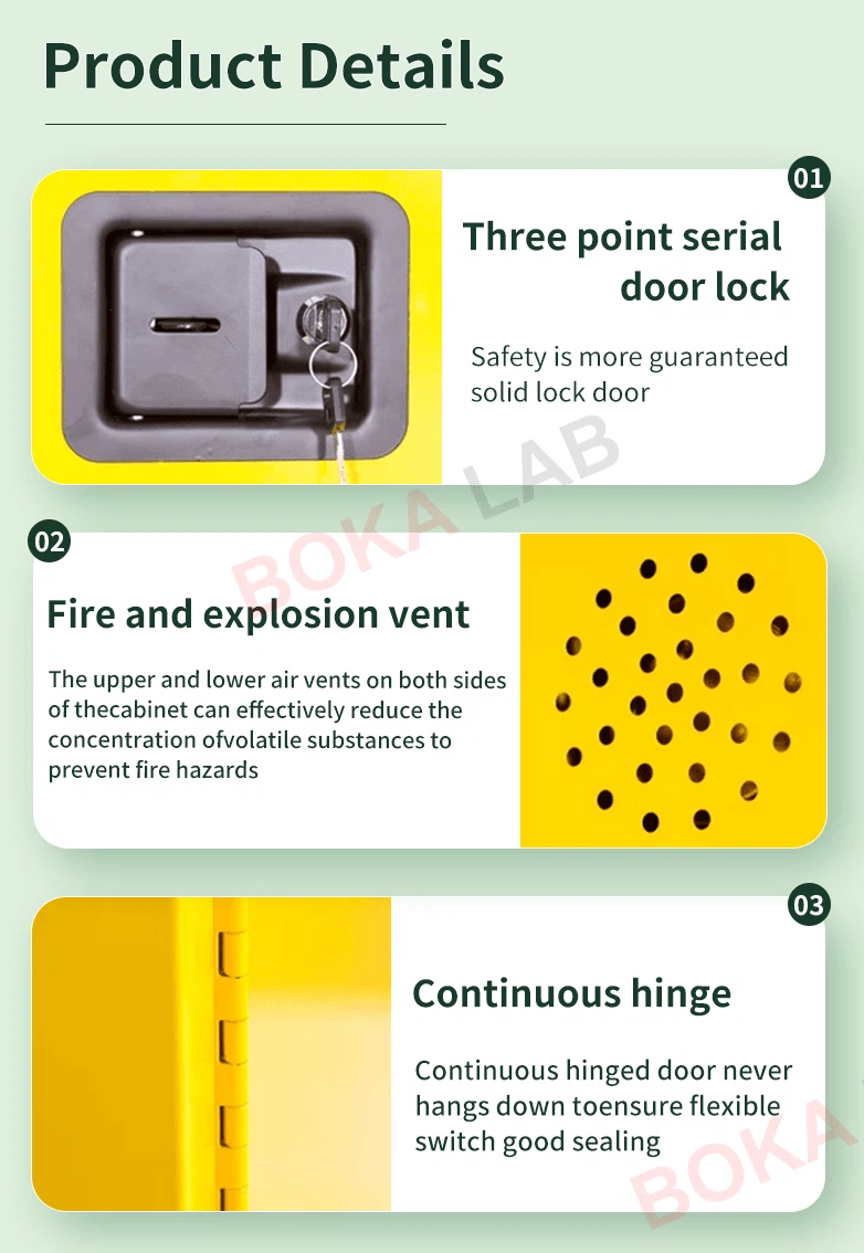Close-up features of a BOKA LAB flammable safety cabinet, showcasing a vent, galvanized bolt, three-point lock, continuous hinge, grounding conductor, and glow-back label for fire safety. Close-up features of a BOKA LAB flammable safety cabinet, showcasing a vent, galvanized bolt, three-point lock, continuous hinge, grounding conductor, and glow-back label for fire safety.